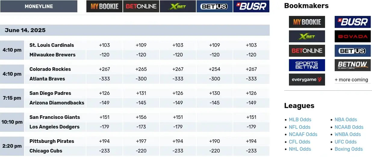 US Sports Betting Odds WordPress Plugin
